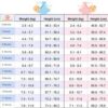 Newborn Clothes Weight: Choosing the Right Sizes
