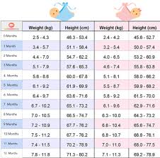 Newborn Clothes Weight: Choosing the Right Sizes