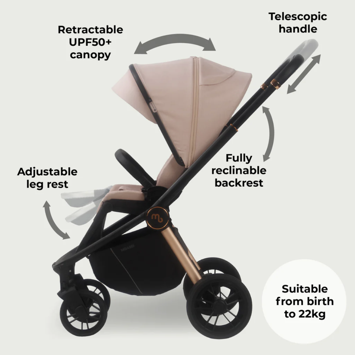 MB450i 3 in 1 Travel System with i Size Car Seat Pastel Pink Itty Bitty